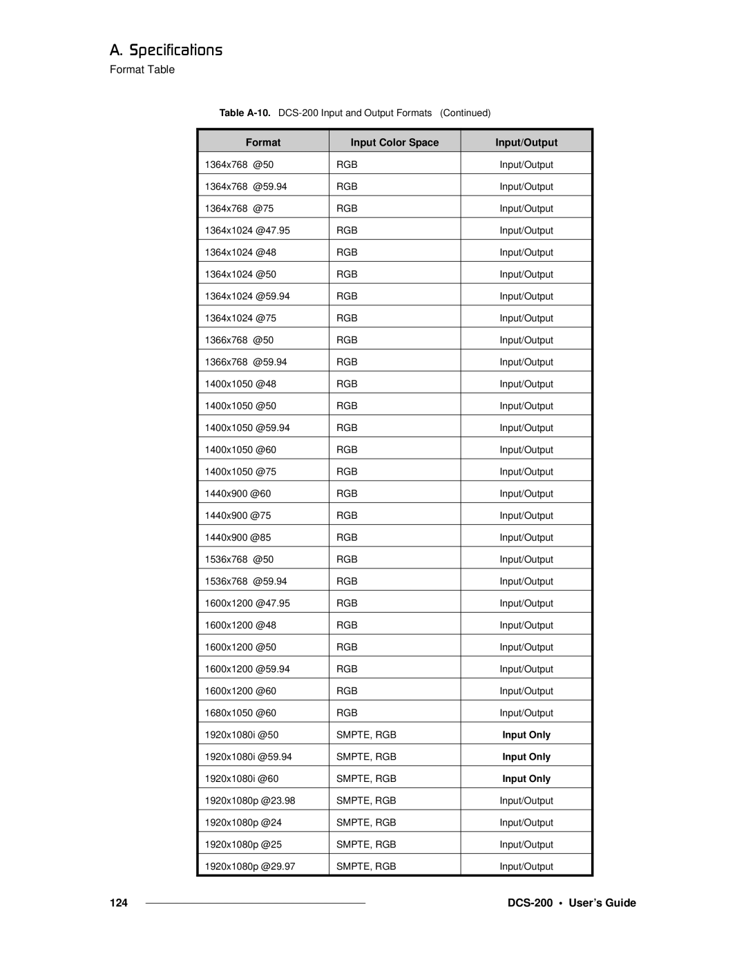 Barco DCS-200 manual 124 