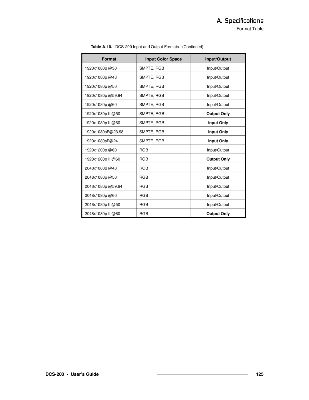 Barco manual DCS-200 User’s Guide 125 