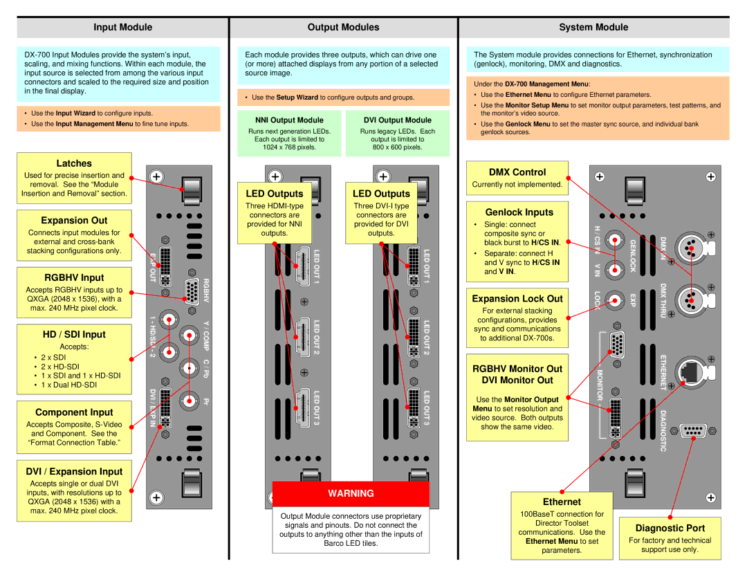 Barco DX-700 Input Module, Output Modules, System Module, Latches, Expansion Out, Rgbhv Input, HD / SDI Input, LED Outputs 