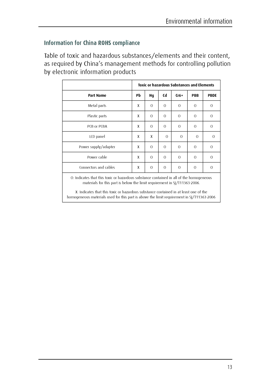 Barco E-2320 C (SE) system manual Information for China Rohs compliance, Part Name 