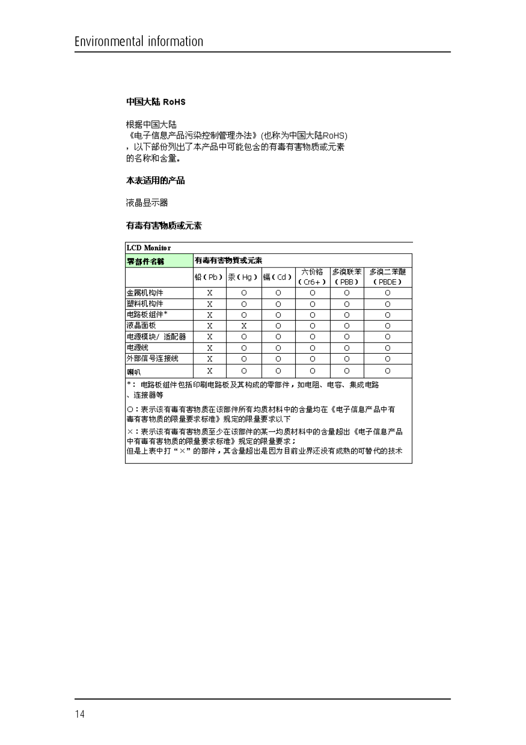 Barco E-2320 C (SE) system manual Environmental information 