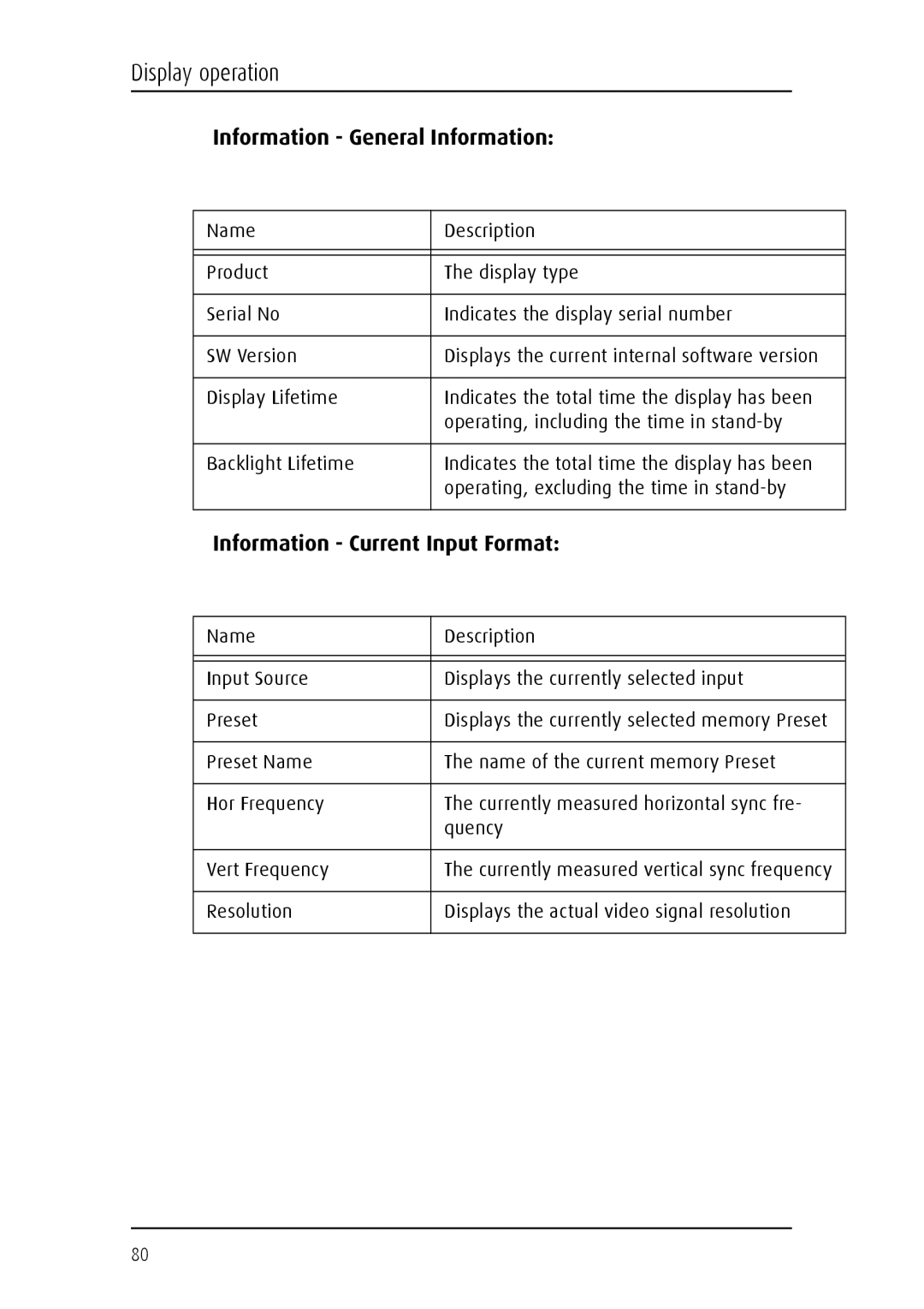 Barco E-2320 C (SE) system manual Information General Information, Information Current Input Format 