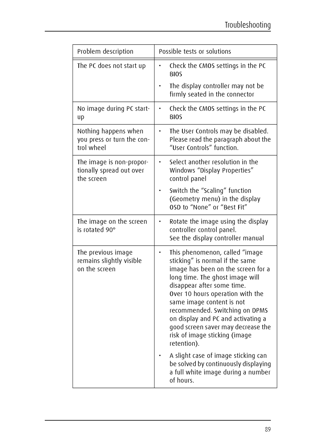 Barco E-2320 C (SE) system manual Troubleshooting 