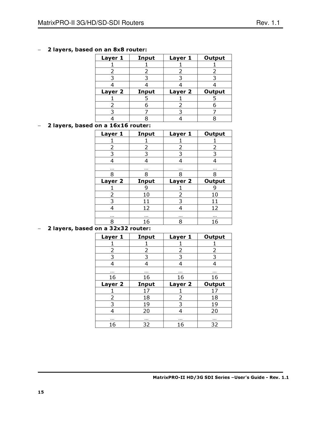 Barco HD/3G SDI user manual MatrixPRO-II 3G/HD/SD-SDI Routers Rev 