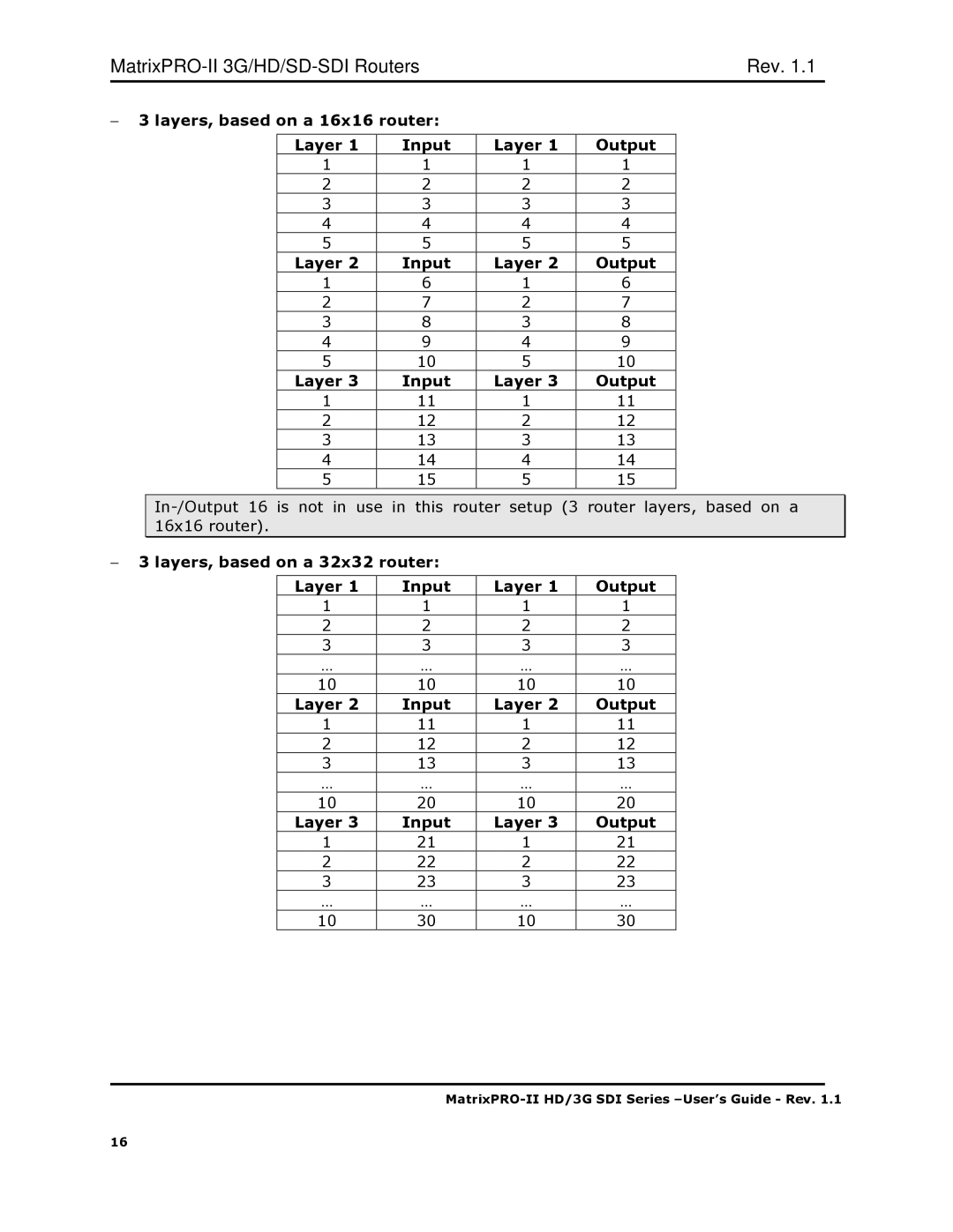 Barco HD/3G SDI 3 layers, based on a 16x16 router Layer Input Output, 3 layers, based on a 32x32 router Layer Input Output 