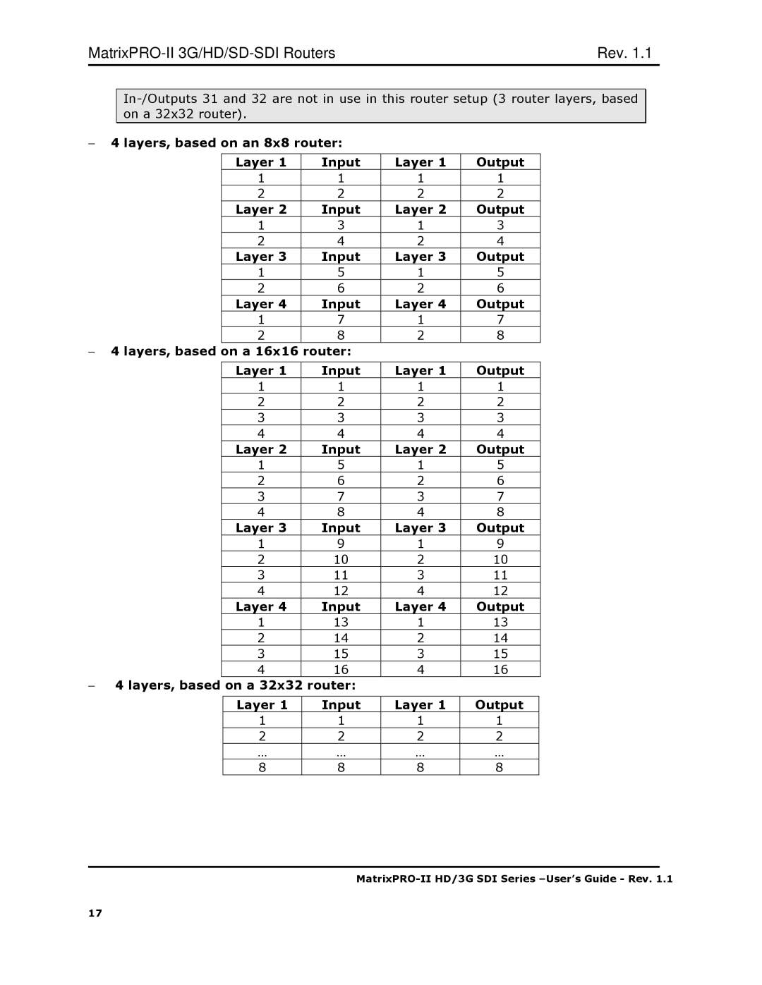 Barco HD/3G SDI user manual MatrixPRO-II 3G/HD/SD-SDI Routers Rev 