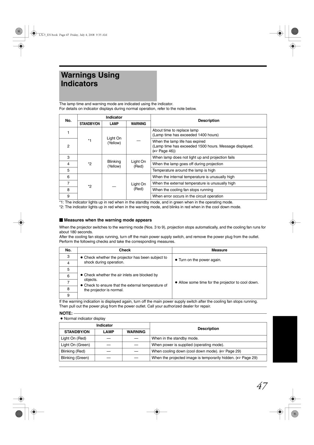 Barco LX-5 instruction manual Indicators,  Measures when the warning mode appears, Indicator Description, Check Measure 