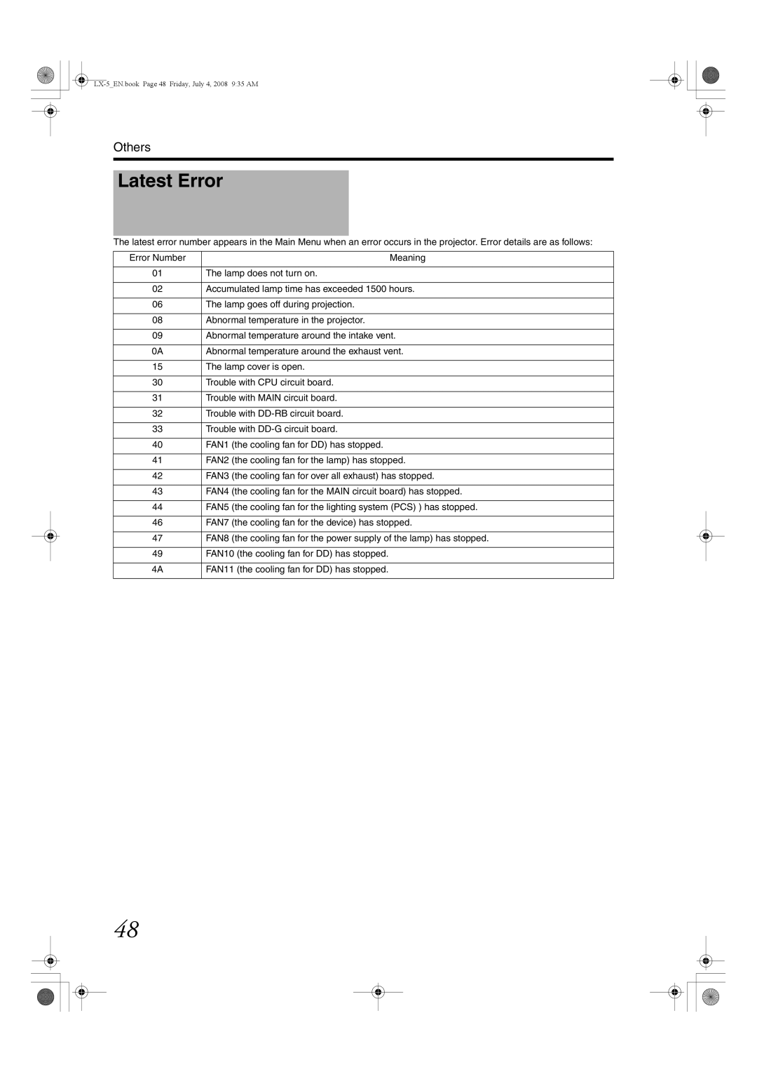 Barco LX-5 instruction manual Latest Error 