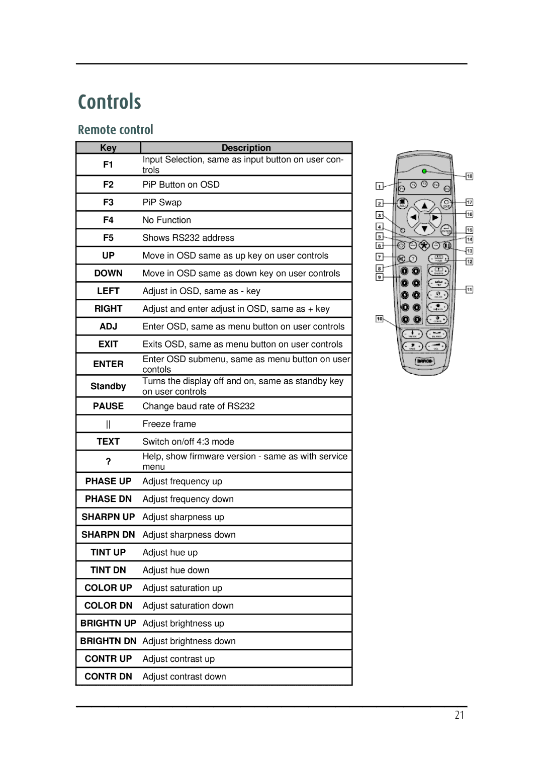 Barco MD-4221 user manual Controls, Remote control 