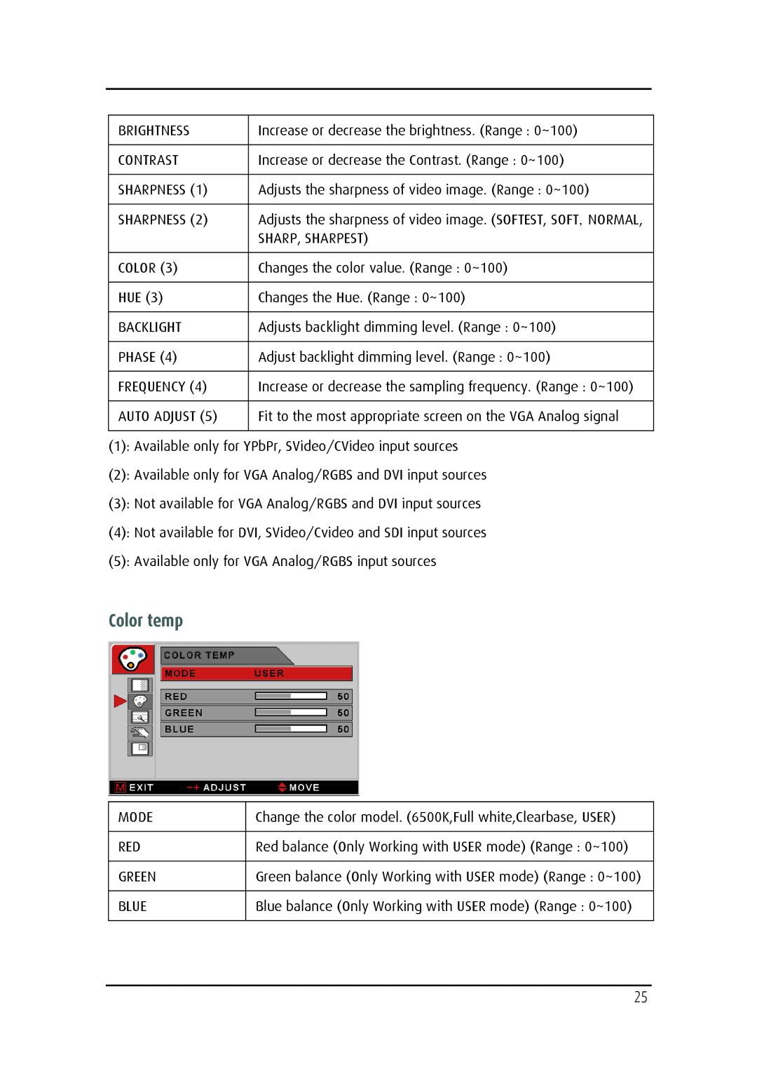 Barco MD-4221 user manual Color temp, Auto Adjust 