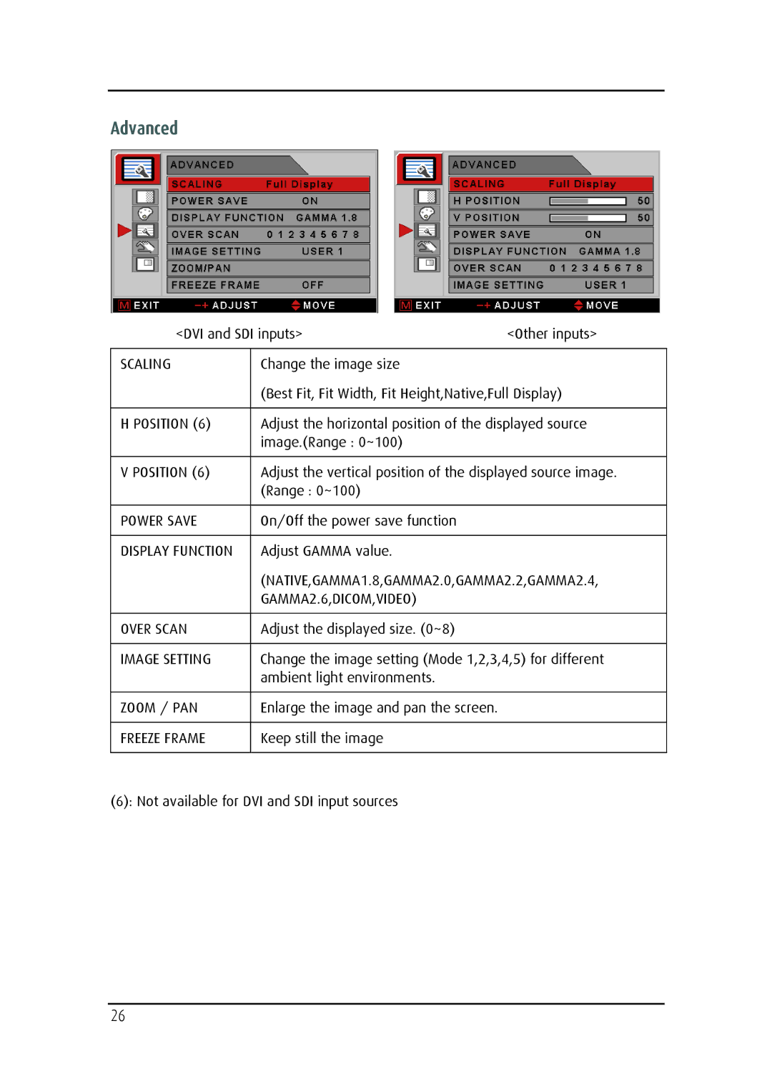 Barco MD-4221 user manual Advanced 