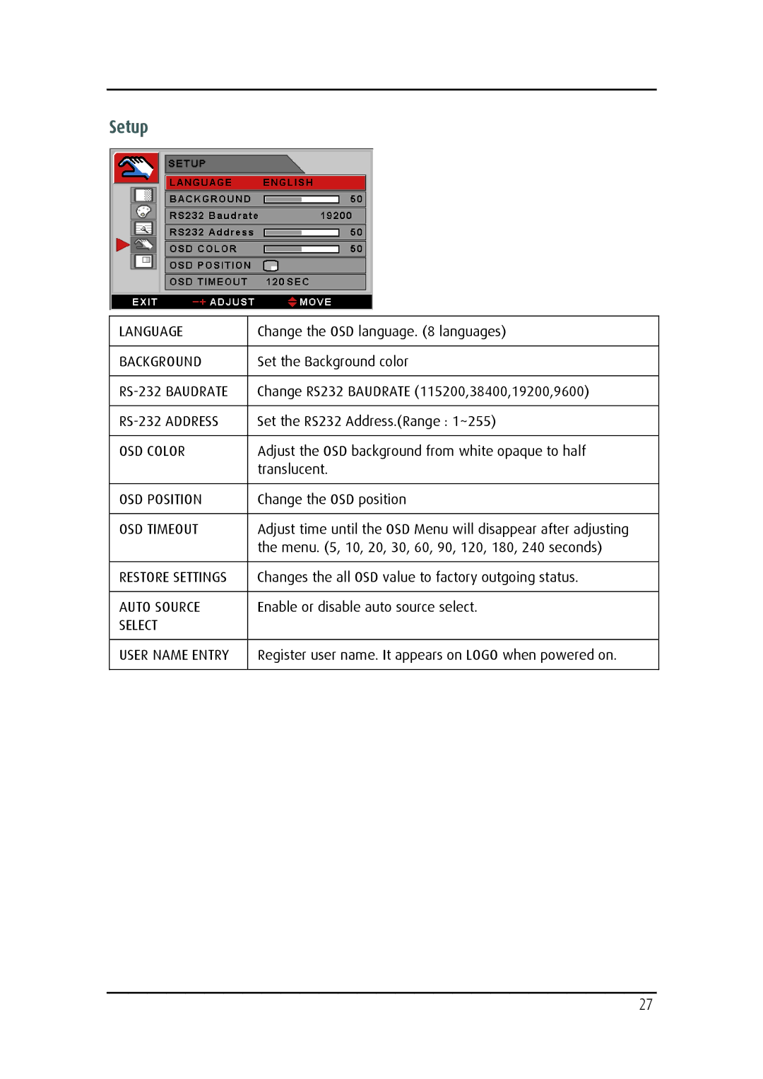 Barco MD-4221 user manual Setup, OSD Timeout 