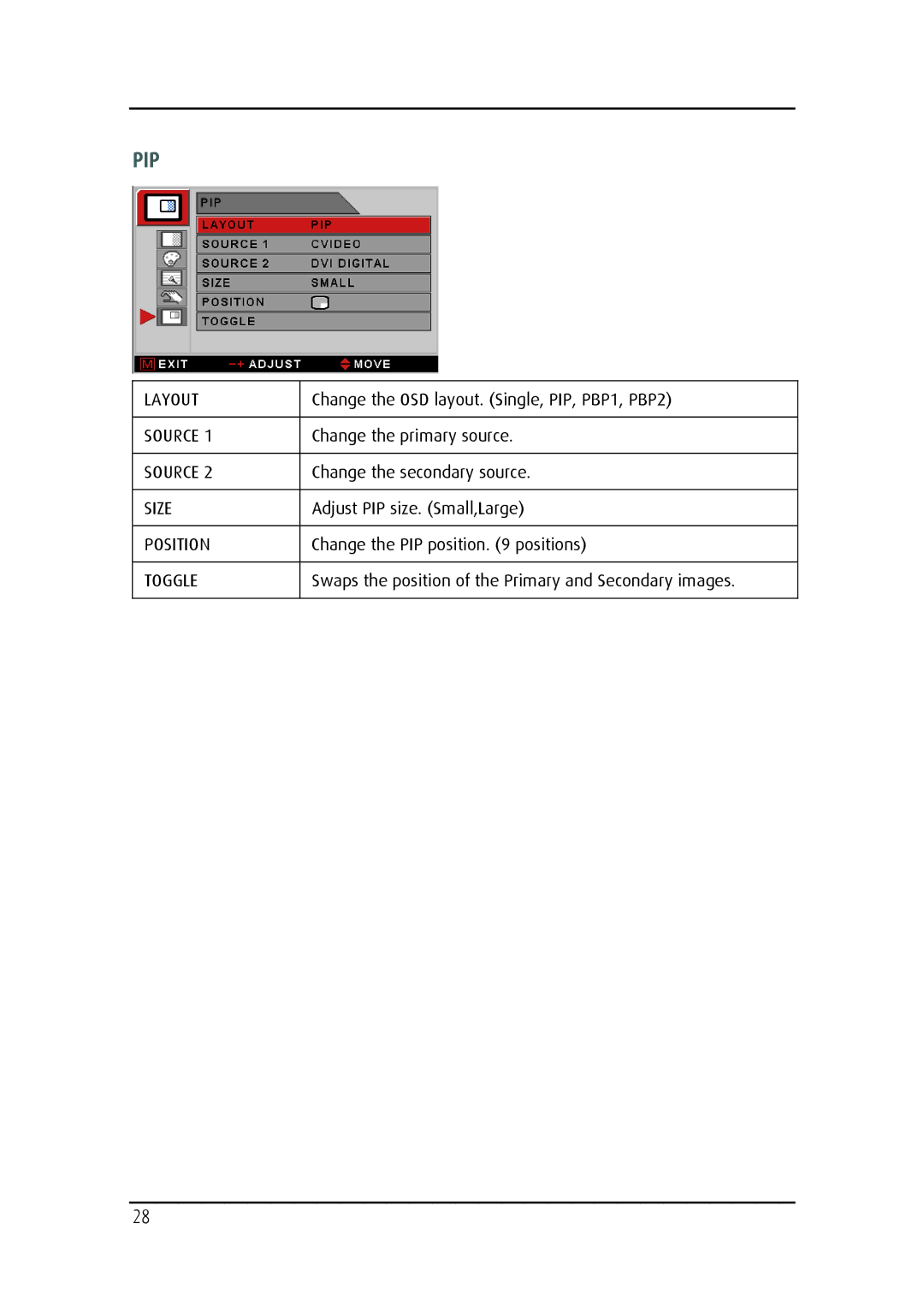 Barco MD-4221 user manual Pip 