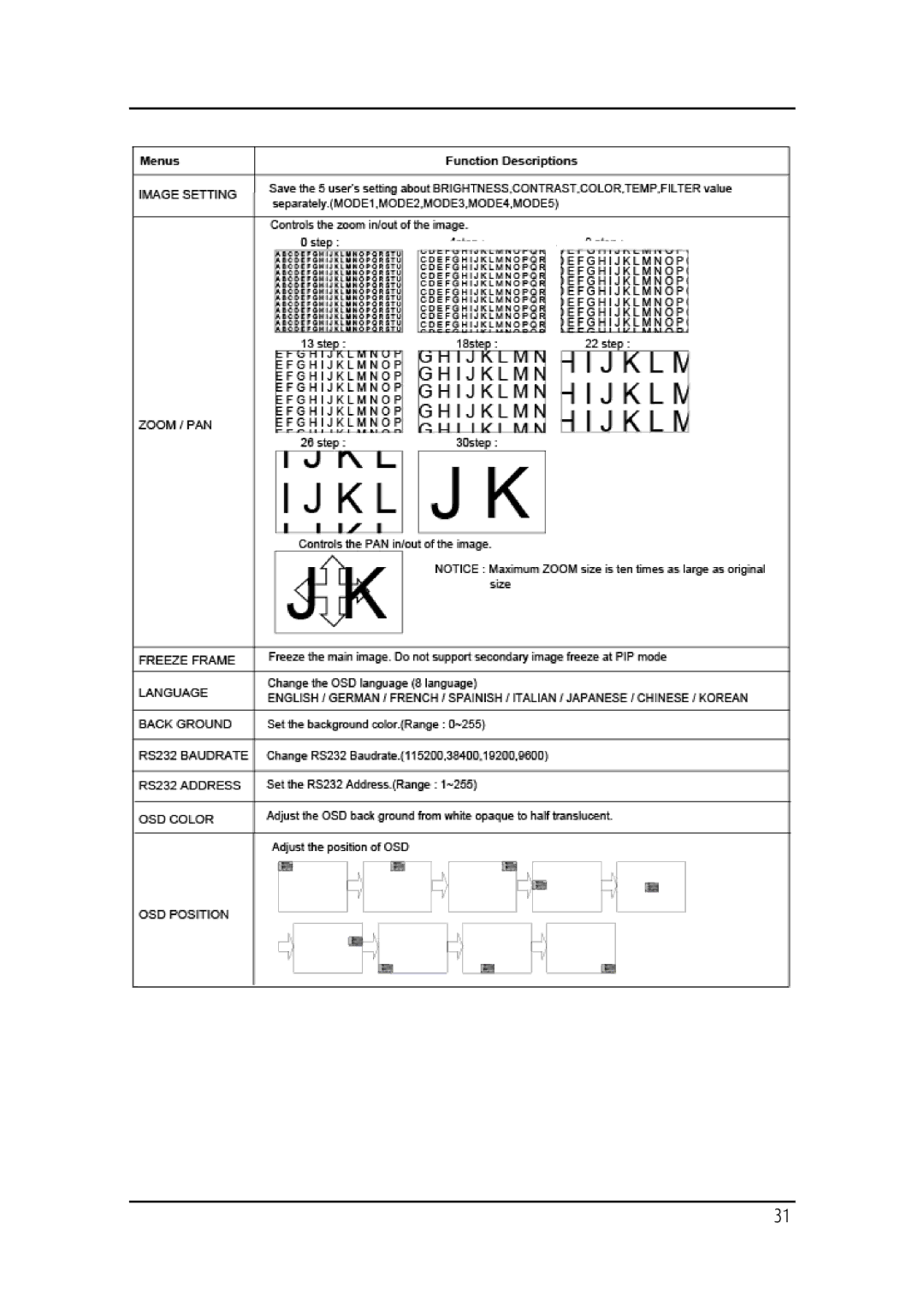 Barco MD-4221 user manual 