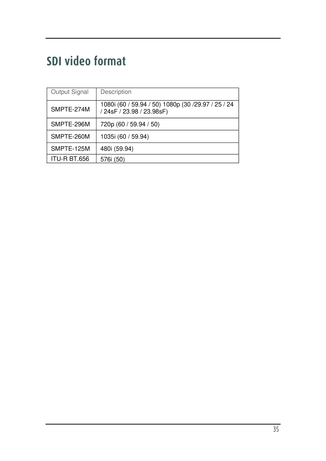 Barco MD-4221 user manual SDI video format 