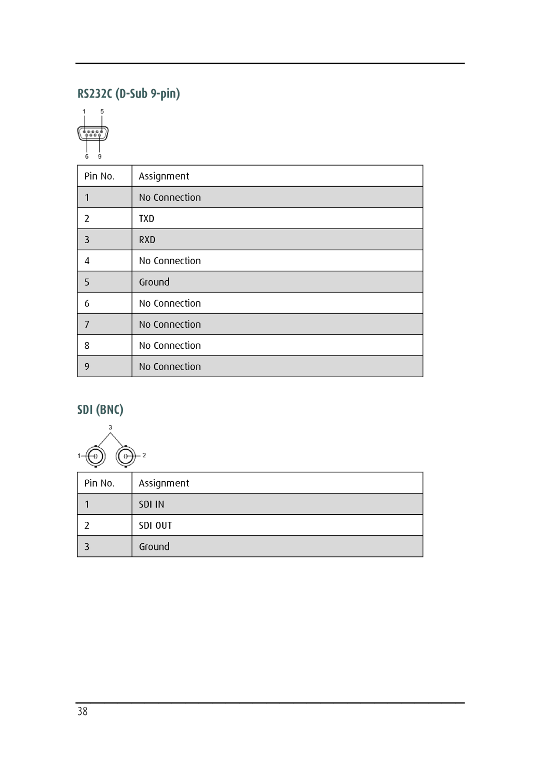 Barco MD-4221 user manual RS232C D-Sub 9-pin, Sdi Bnc 