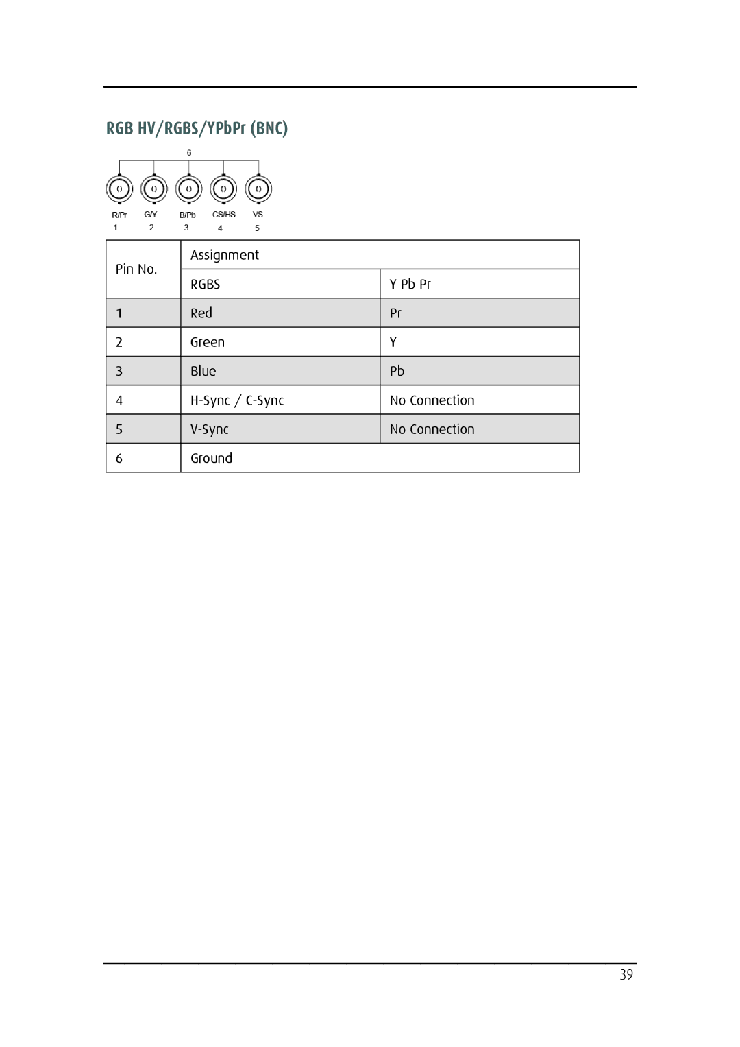 Barco MD-4221 user manual RGB HV/RGBS/YPbPr BNC 