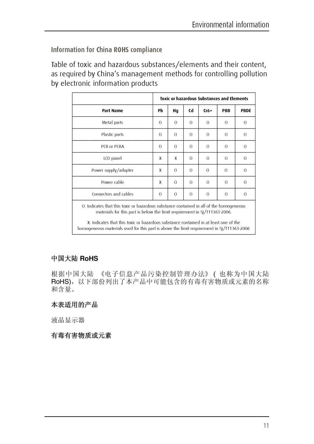 Barco MDCC 6130 manual Information for China Rohs compliance, Part Name 