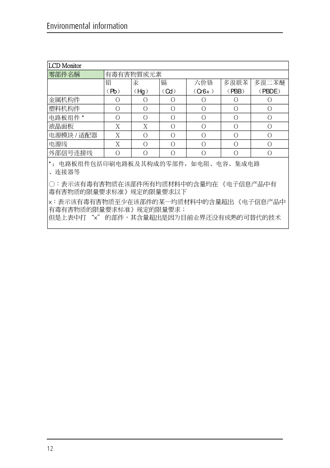 Barco MDCC 6130 manual LCD Monitor 