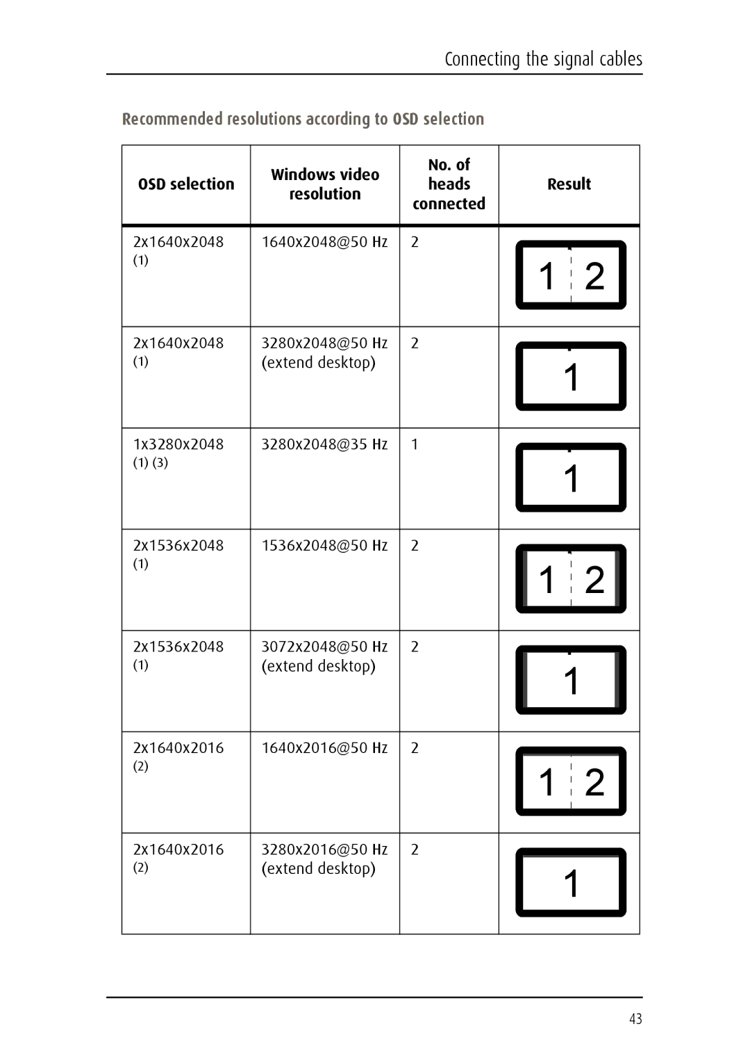 Barco MDCC 6130 manual Recommended resolutions according to OSD selection, 2x1640x2048 1640x2048@50 Hz 