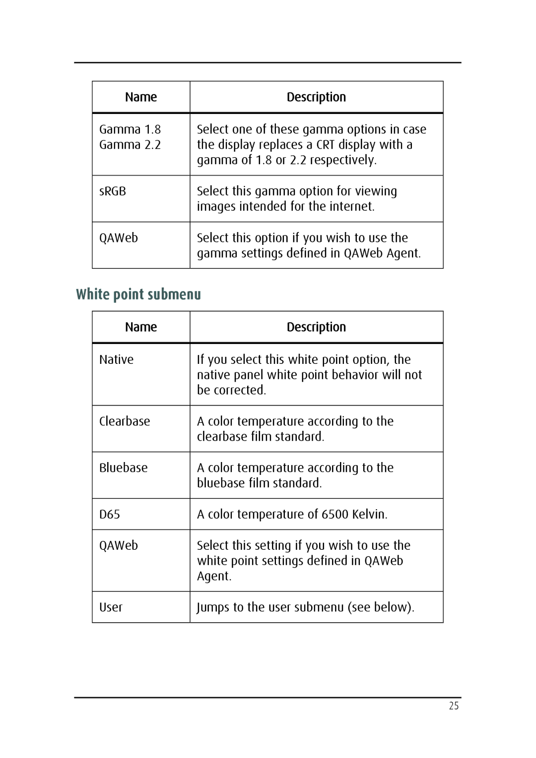 Barco MDRC-2124 user manual White point submenu 