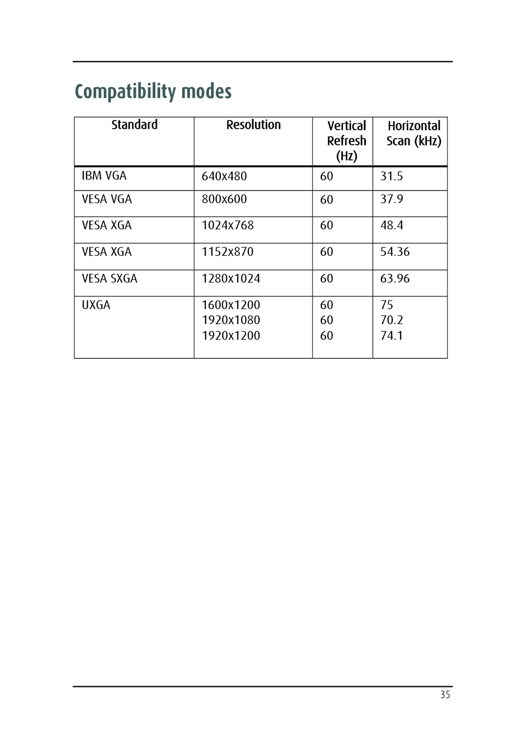 Barco MDRC-2124 user manual Compatibility modes, Standard Resolution 