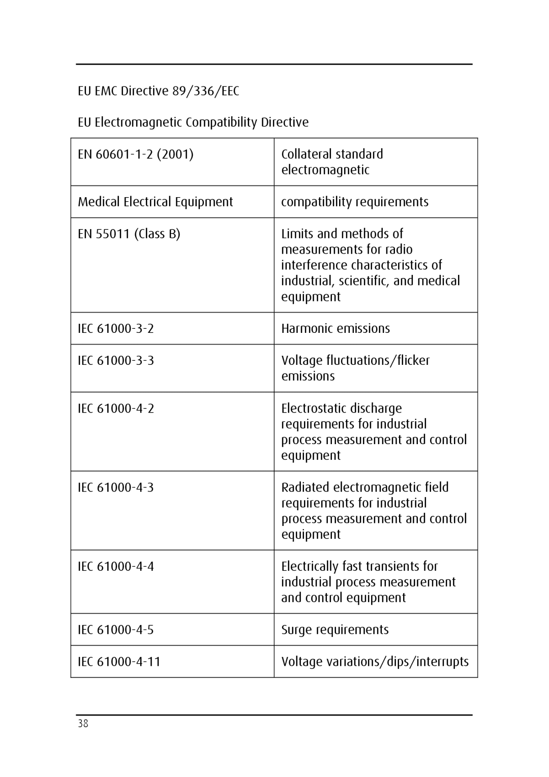 Barco MDRC-2124 user manual 