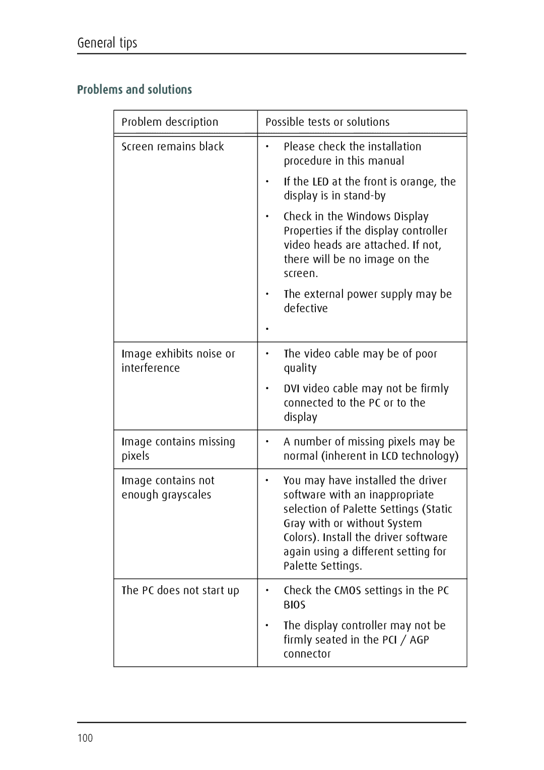 Barco MFGD 2621, MFGD 3621 user manual Problems and solutions 