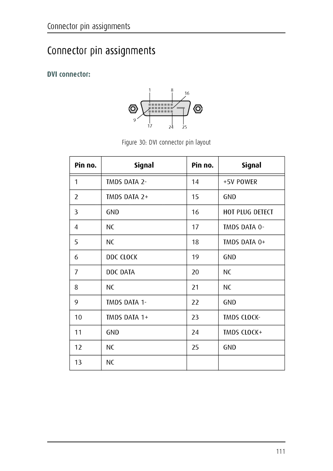 Barco MFGD 3621, MFGD 2621 user manual Connector pin assignments, DVI connector 