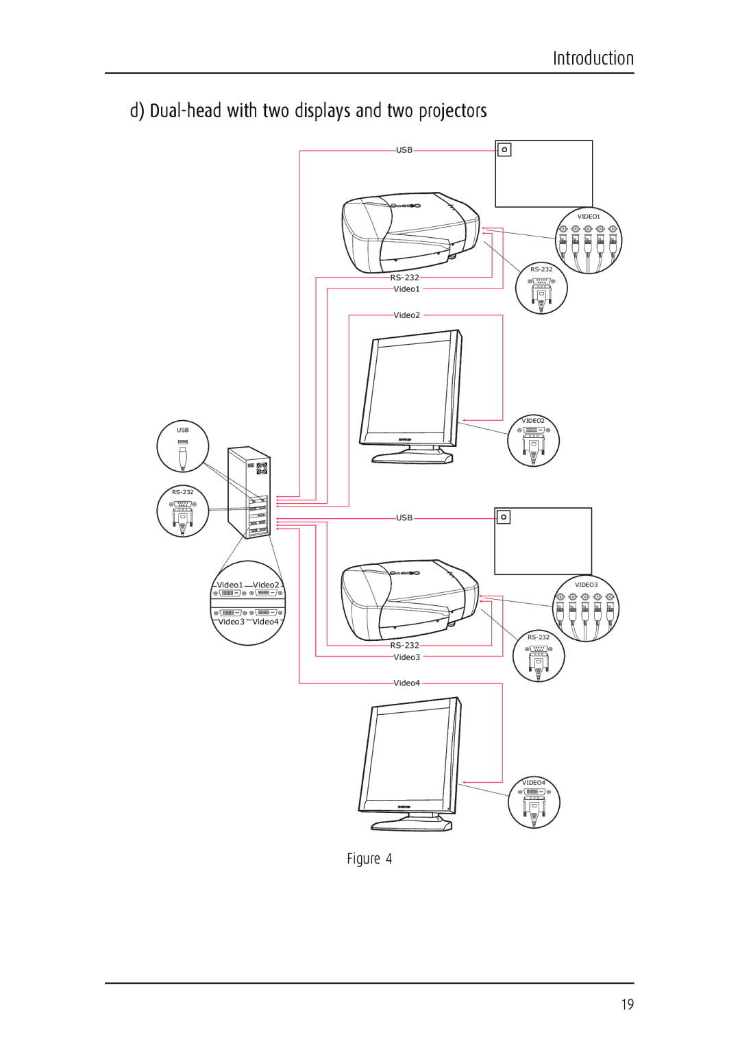 Barco MGP 15 user manual RS-232 Video1 Video2 