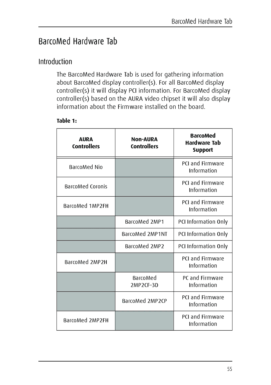 Barco MGP 15 user manual BarcoMed Hardware Tab 