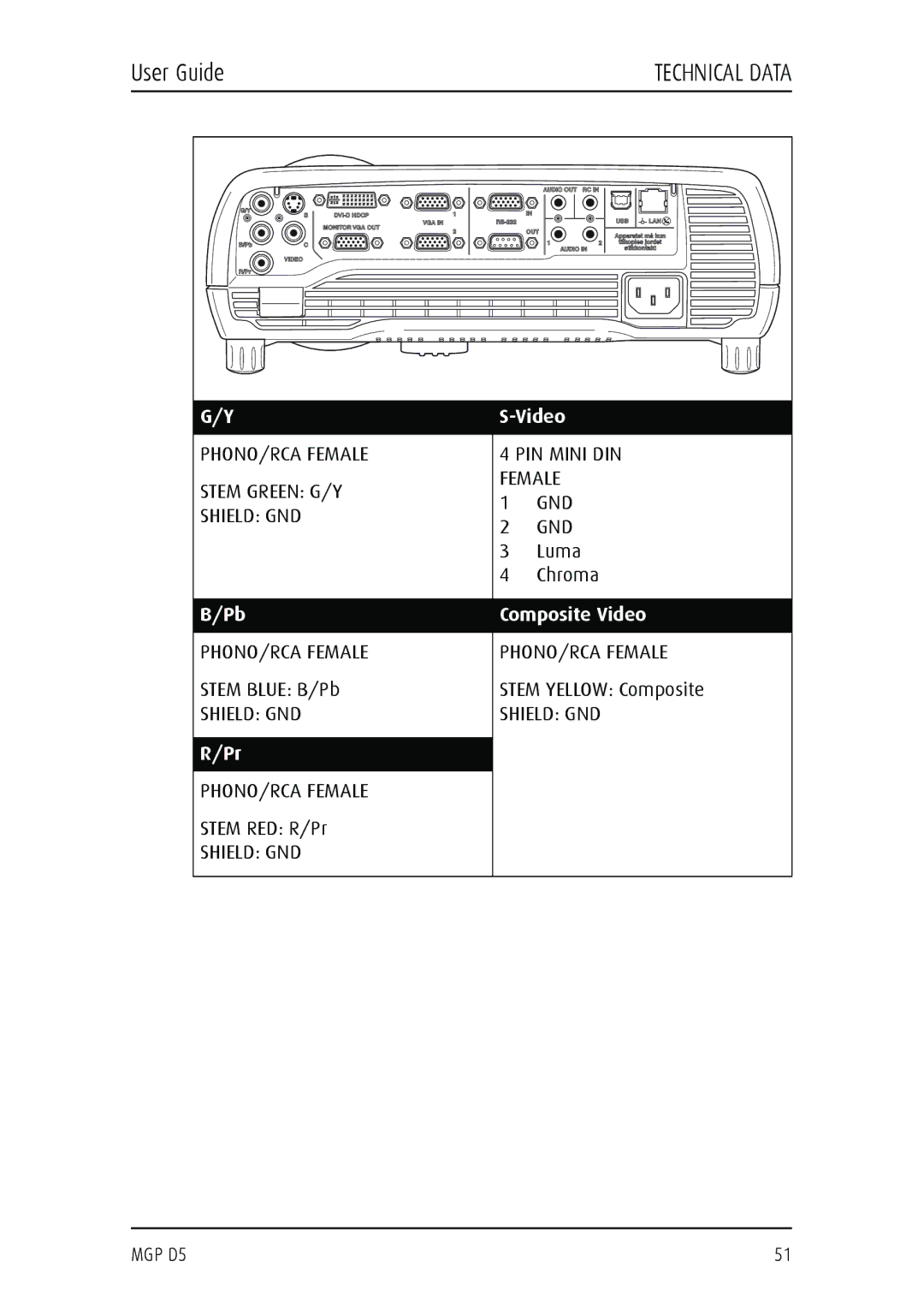 Barco MGP D5 manual Video 