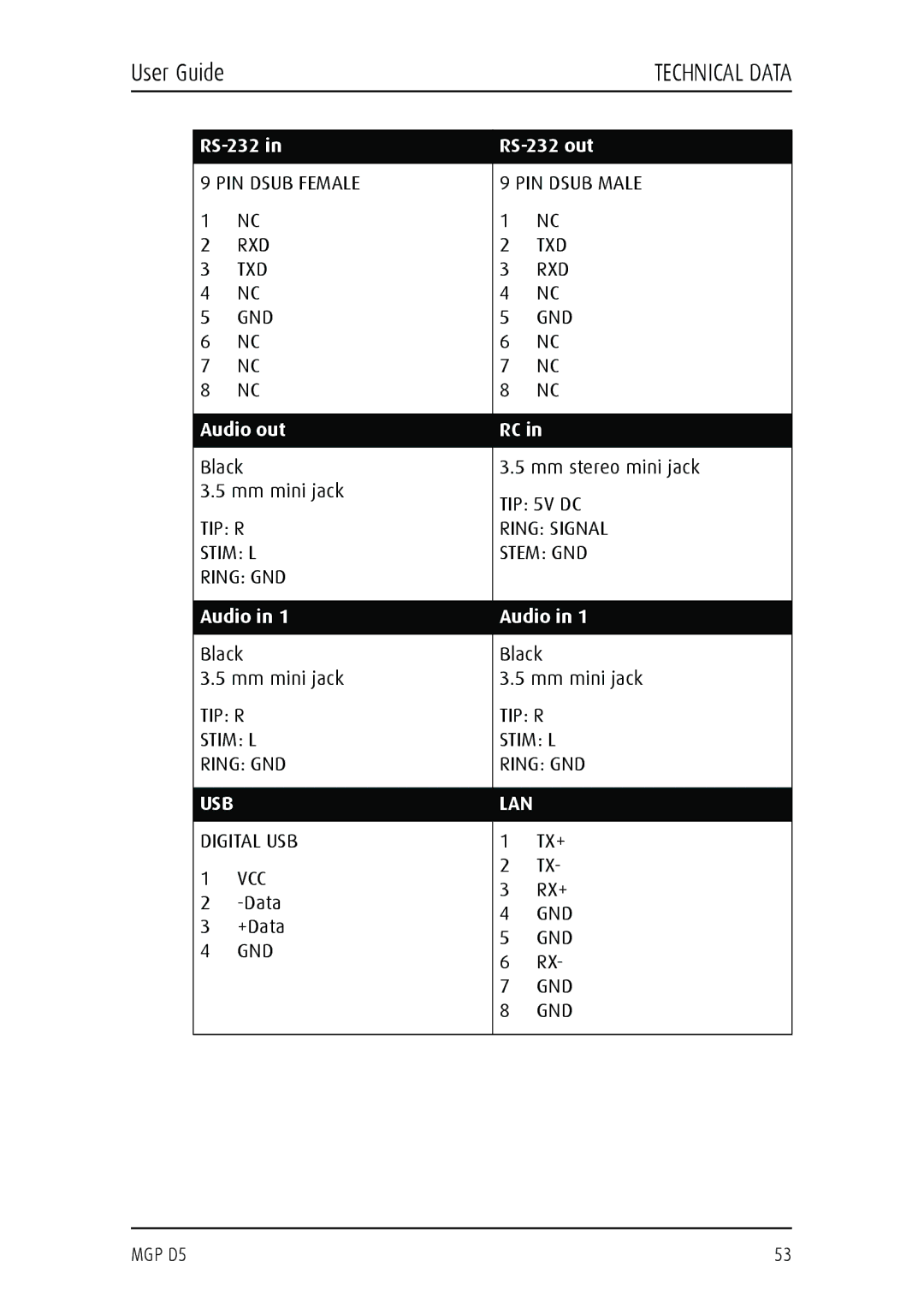 Barco MGP D5 manual User Guide 