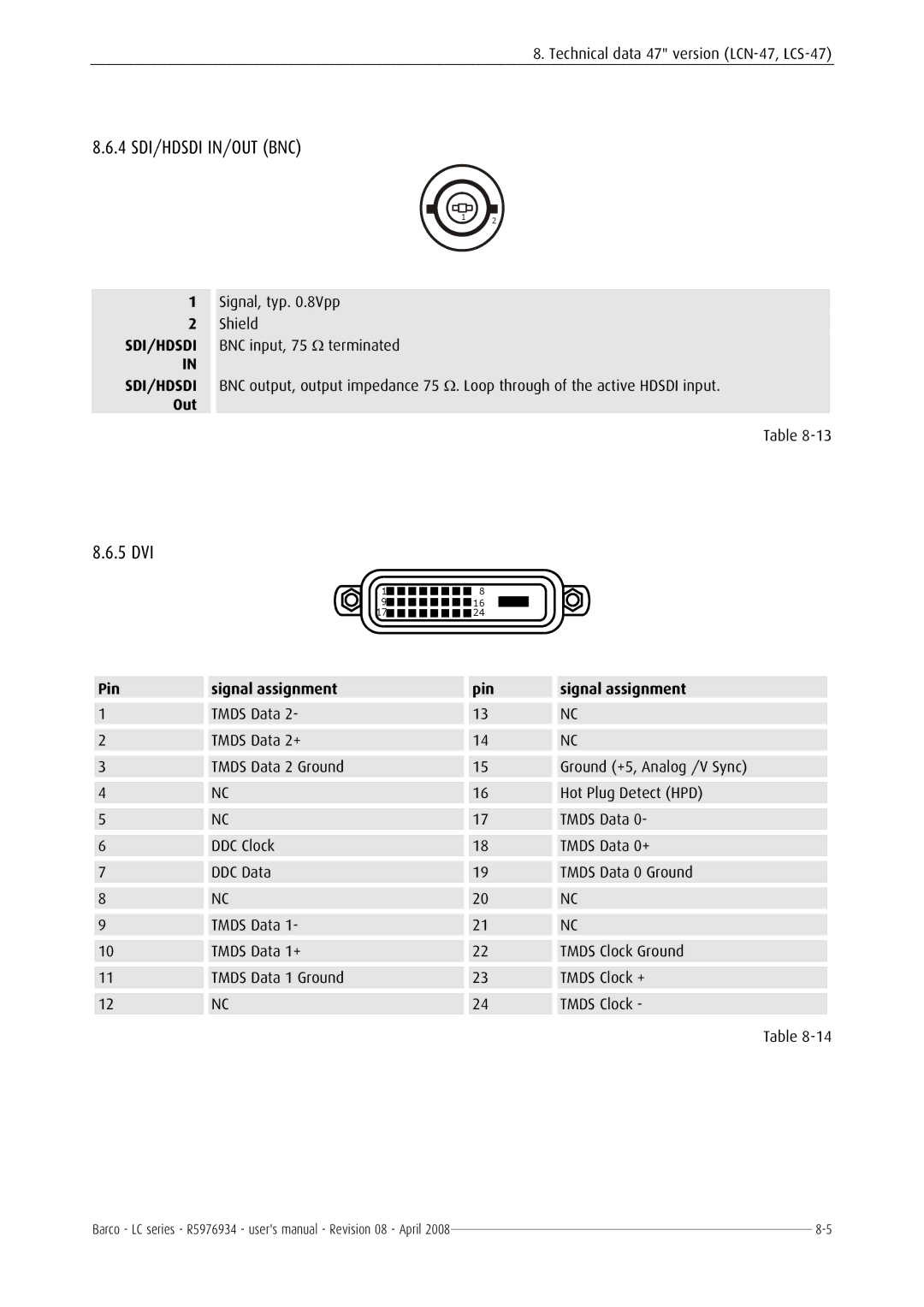 Barco R5976934 user manual 4 SDI/HDSDI IN/OUT BNC 