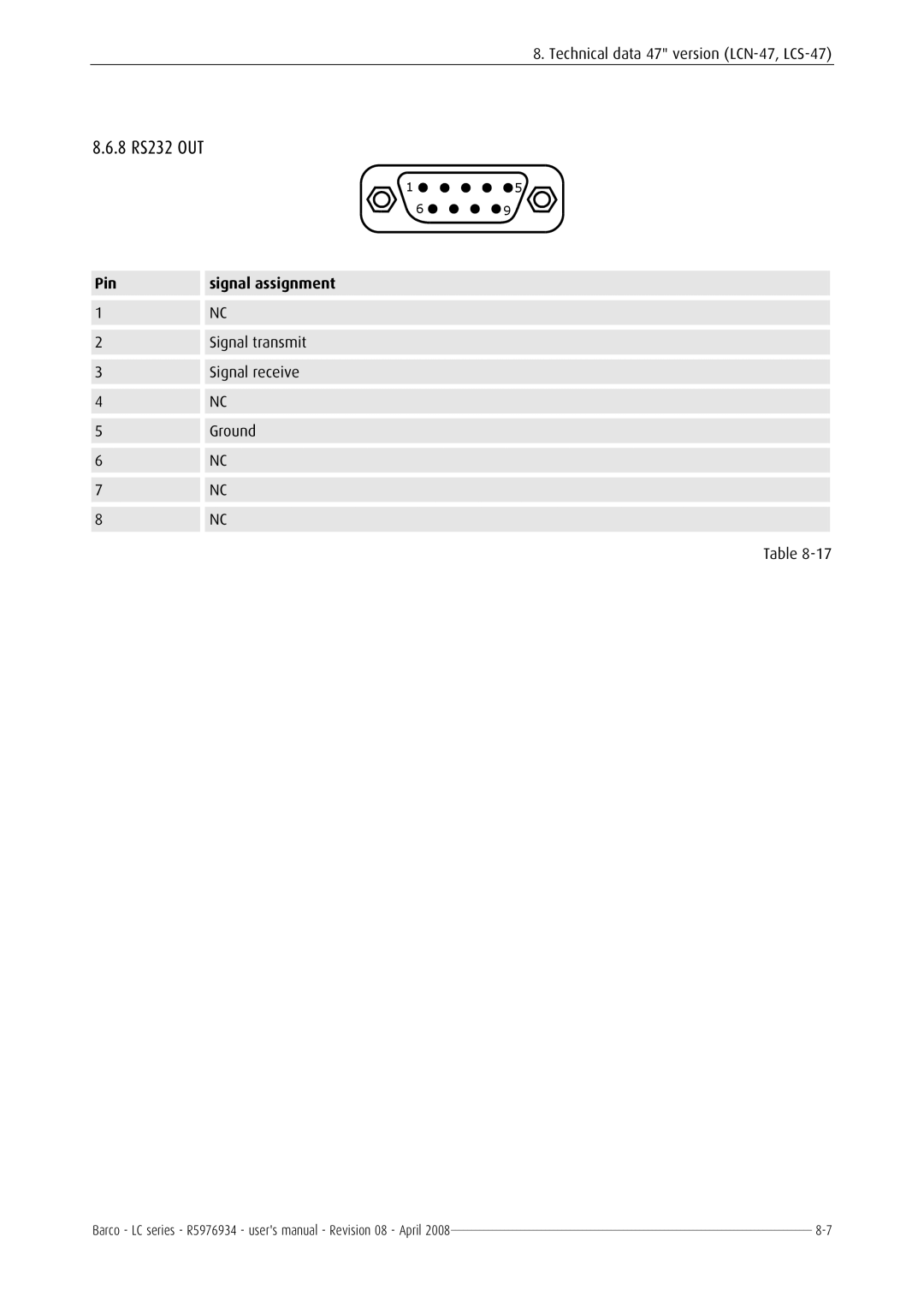 Barco R5976934 user manual 8 RS232 OUT 