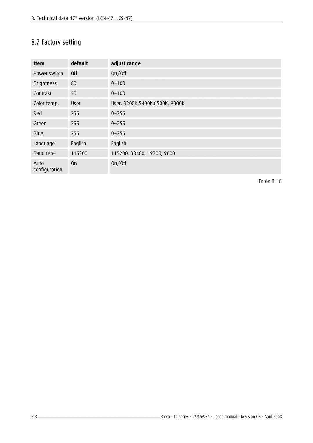 Barco R5976934 user manual Factory setting, Default Adjust range 