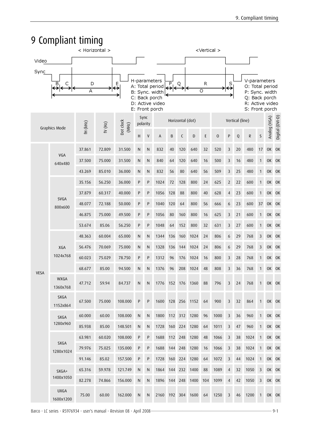 Barco R5976934 user manual Compliant timing 