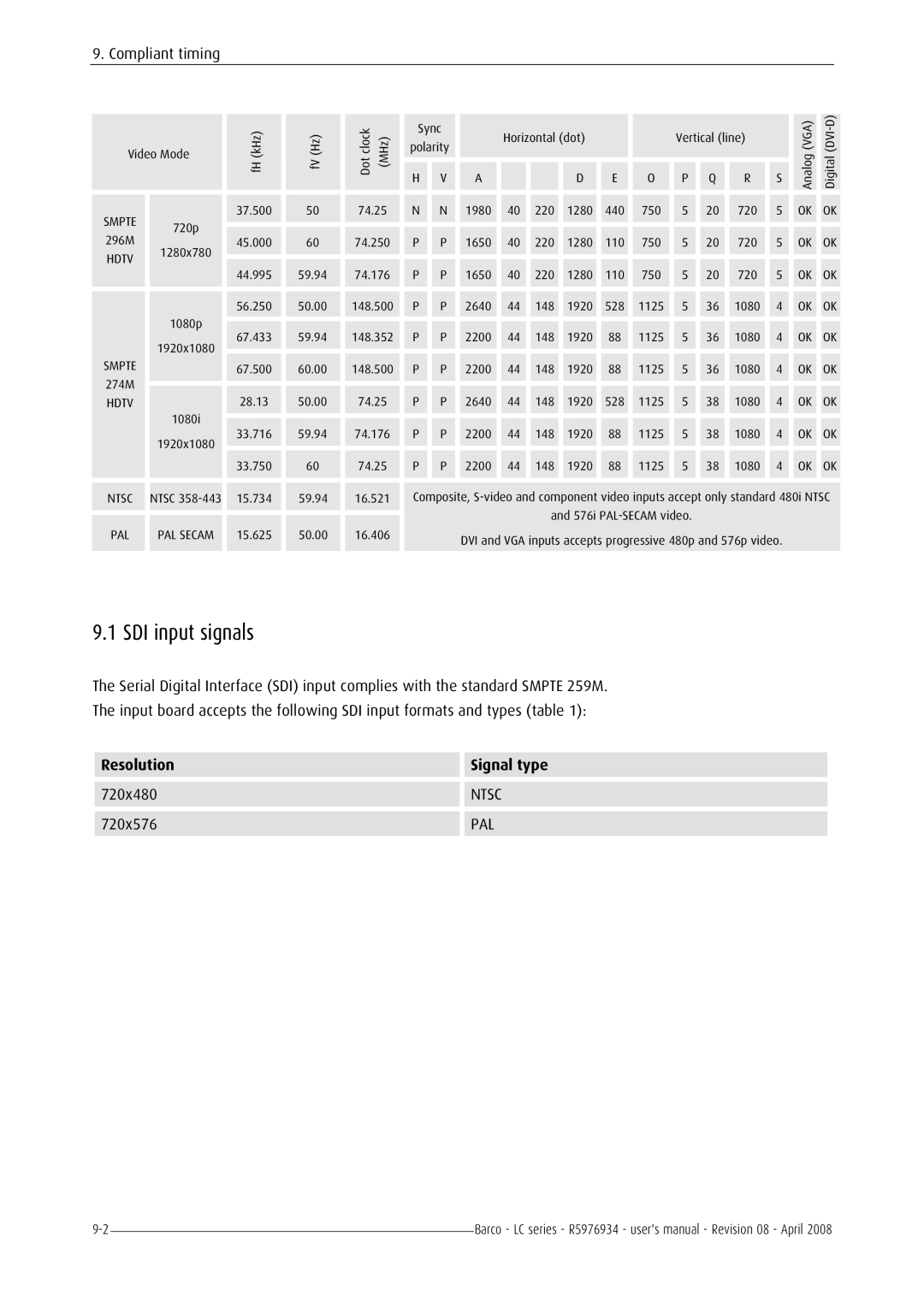 Barco R5976934 user manual SDI input signals, Resolution Signal type 