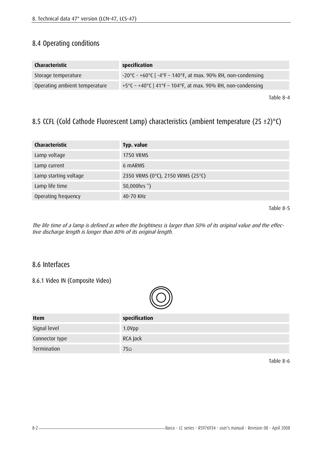 Barco R5976934 user manual Operating conditions 