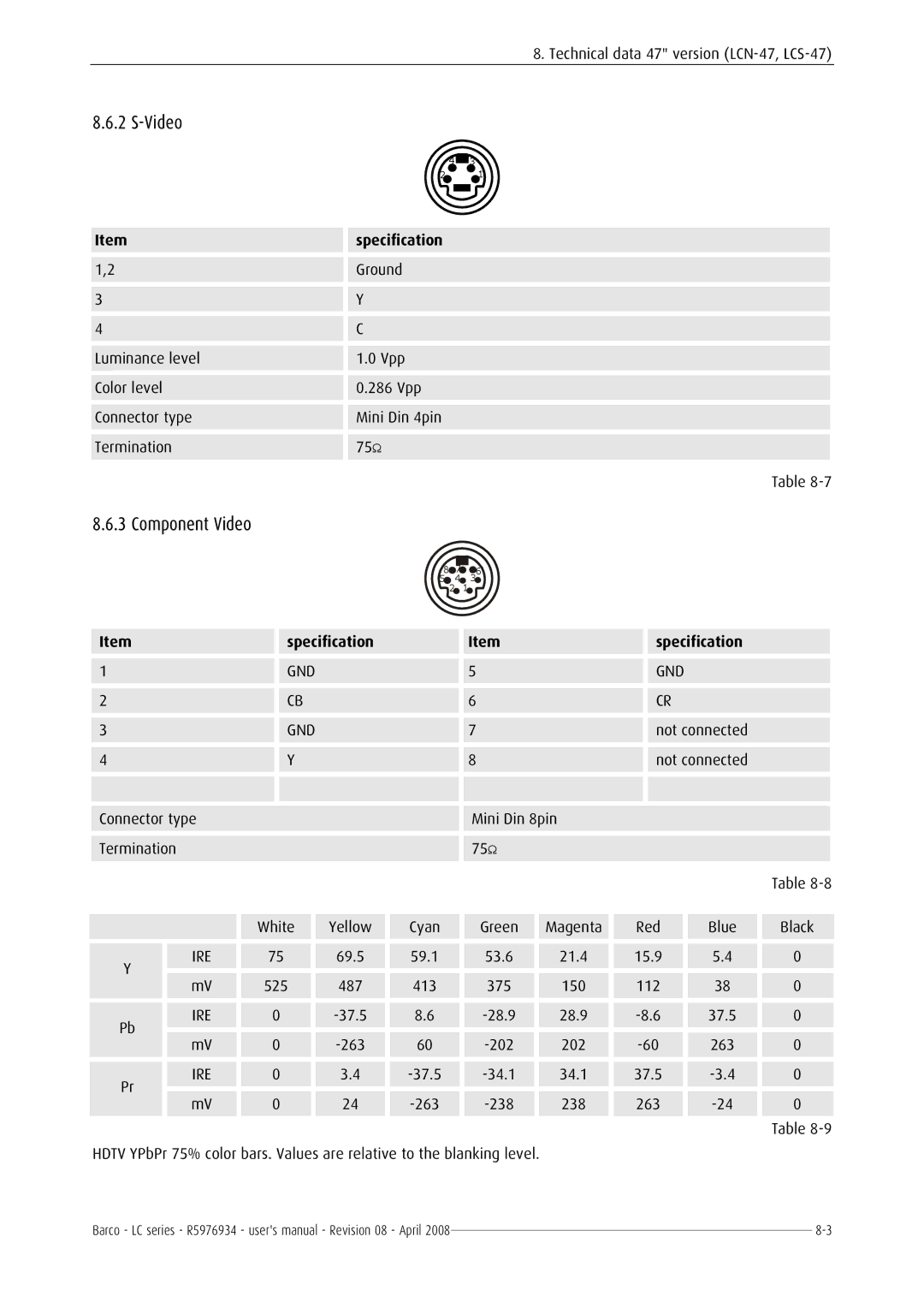 Barco R5976934 user manual Ground Luminance level 