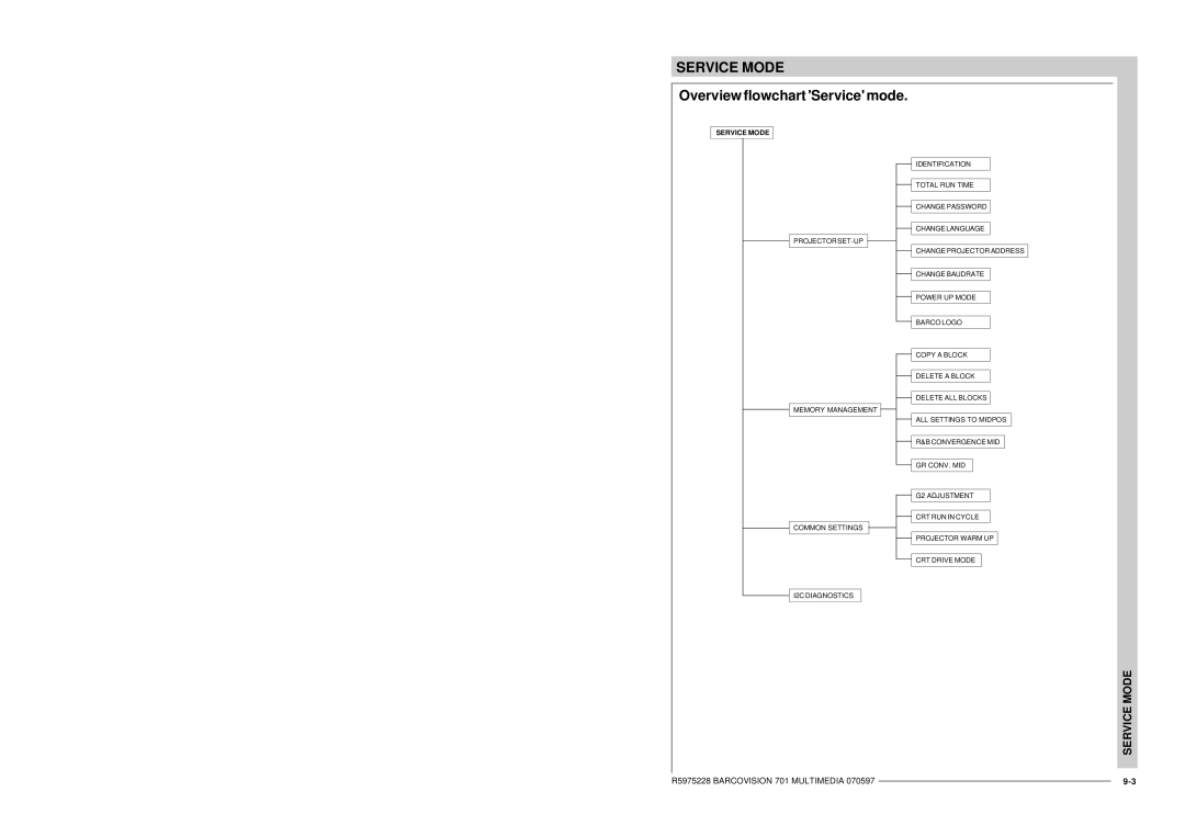 Barco R9000740 owner manual Overview flowchart Service mode 