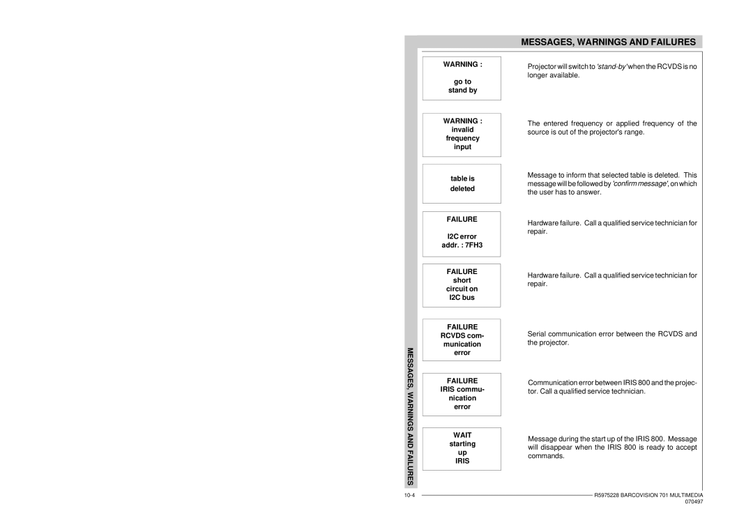 Barco R9000740 owner manual Failure, Wait, Iris 