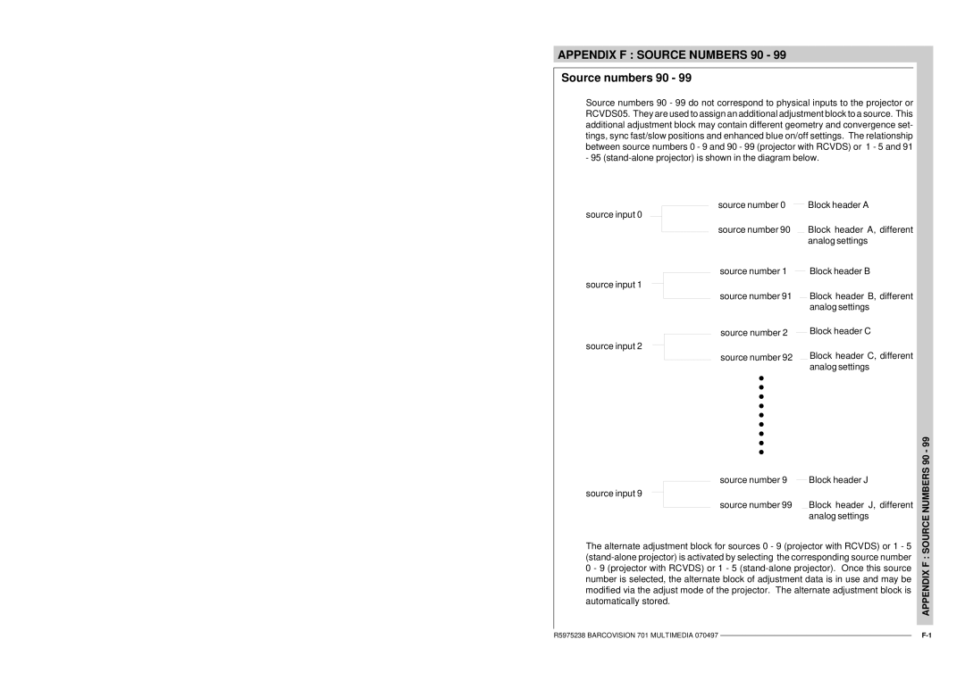 Barco R9000740 owner manual Source numbers 90, Source Numbers 90, Appendix F 