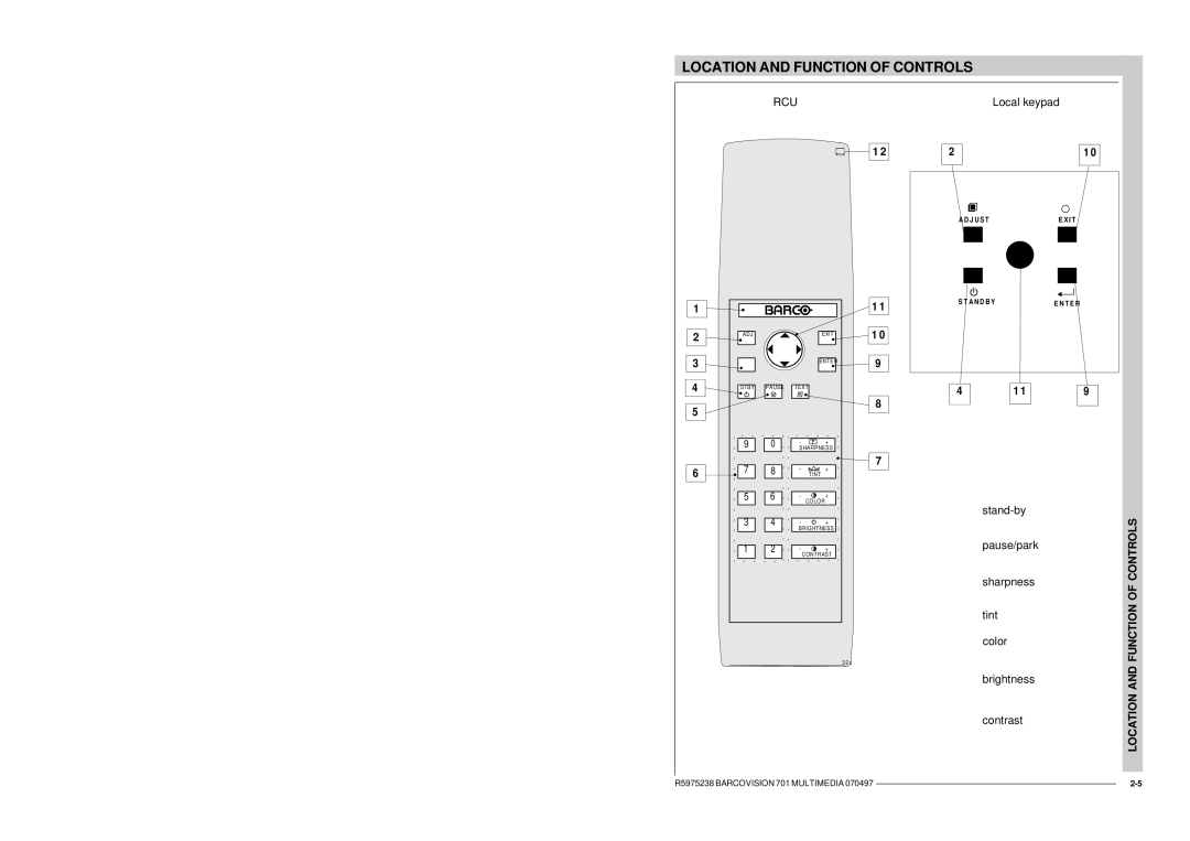 Barco R9000740 owner manual Controls, Function, Location 