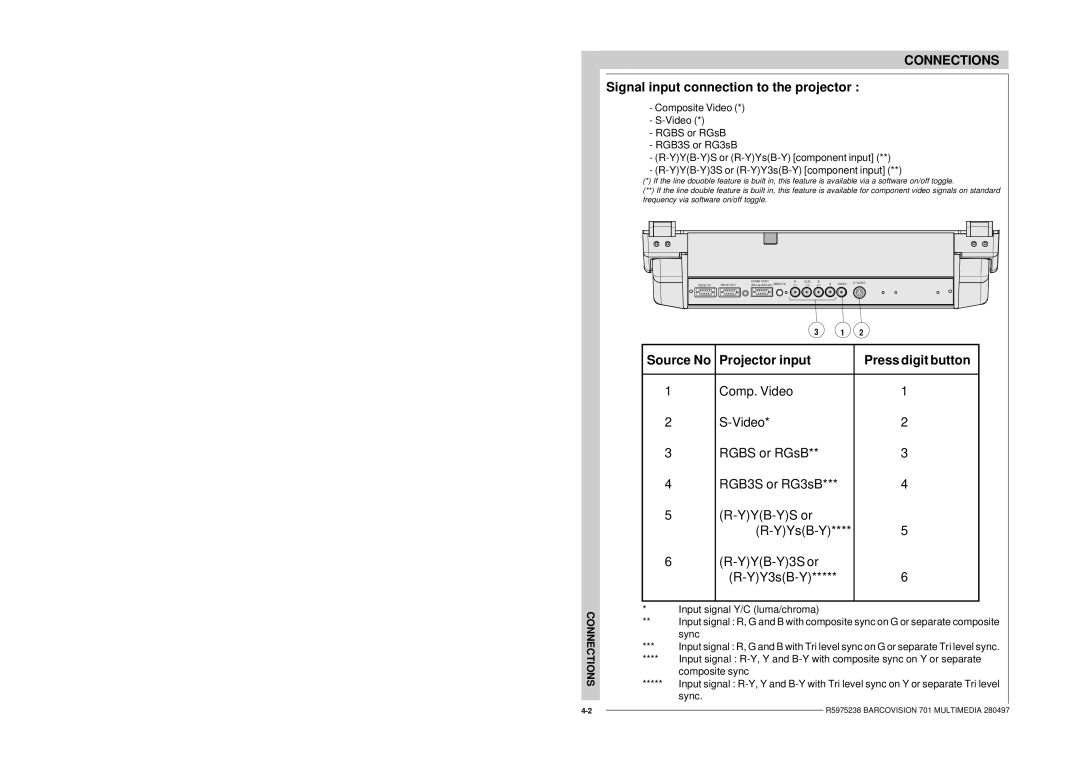 Barco R9000740 owner manual Signal input connection to the projector, Source No Projector input Press digit button 