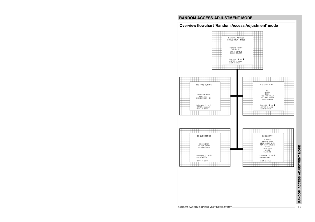 Barco R9000740 owner manual Overview flowchart Random Access Adjustment mode, N D O M a C C E S S J U S T ME N T MO D E 