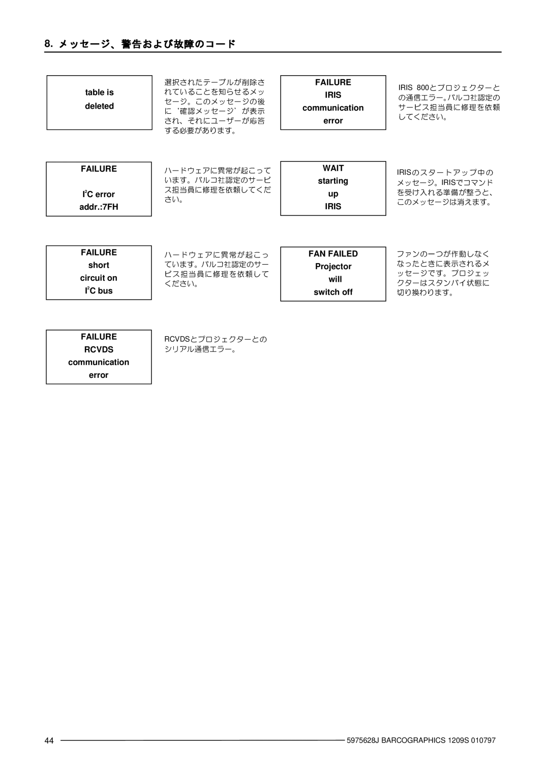 Barco R9000977 manual †¢£§¶% 