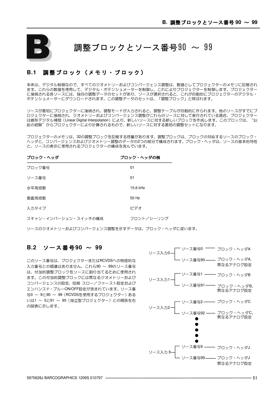 Barco R9000977 manual Ñöçé, 15.6 kHz 