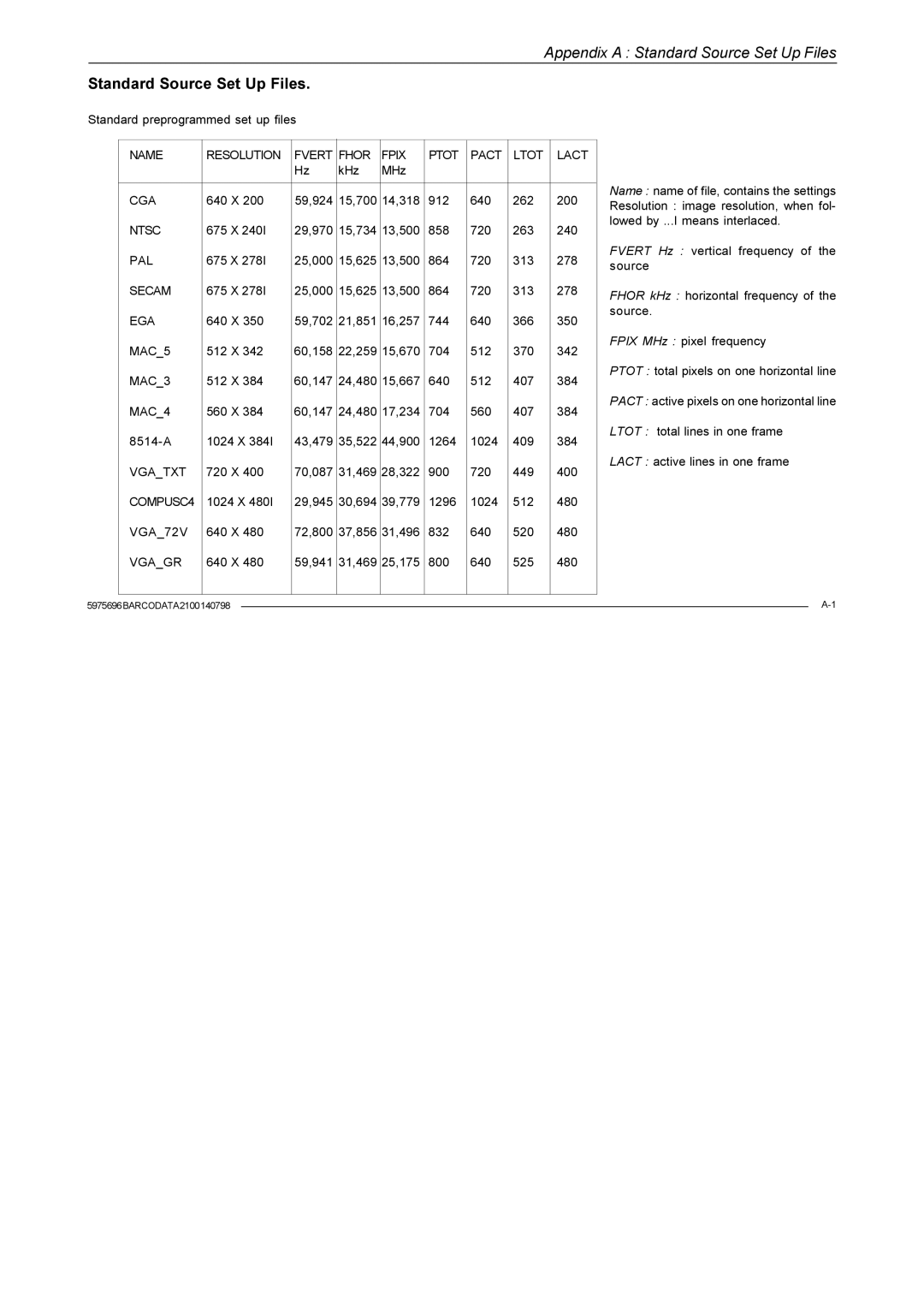 Barco R9001070 owner manual Appendix a Standard Source Set Up Files 