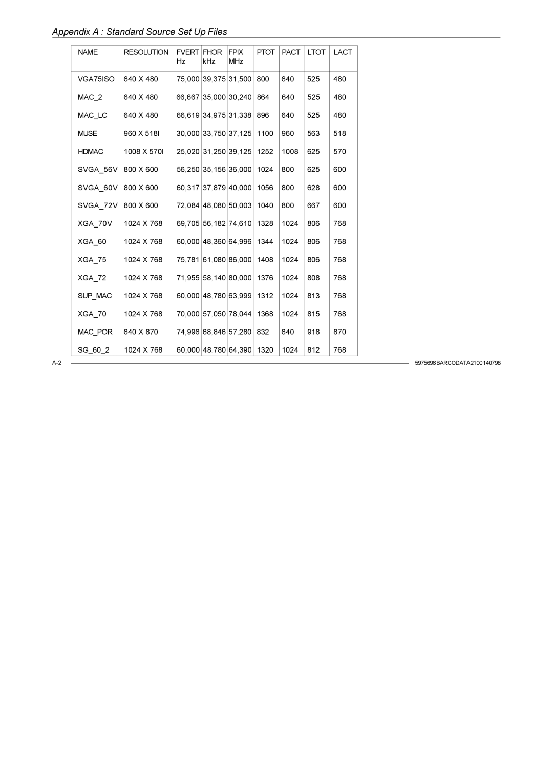 Barco R9001070 owner manual VGA75ISO 